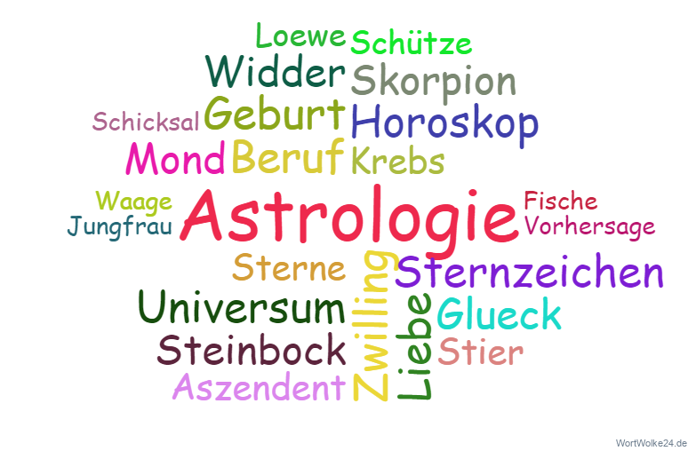 Wortwolke 'Astrologie und Sternzeichen'